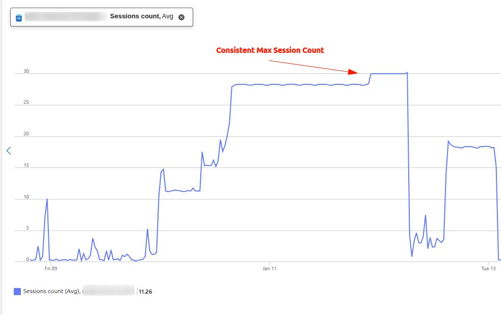 Hunting Down a Database Connection Leak in Azure Functions